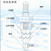 供應(yīng)：分級機(jī)、氣流粉碎機(jī)、高效氣流分級機(jī)