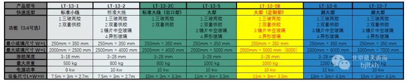 藍(lán)天新海LT-13-5B全自動中空玻璃涂膠機技術(shù)參數(shù)