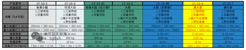 藍(lán)天新海LT-13-6全自動中空玻璃涂膠機(jī)技術(shù)參數(shù)